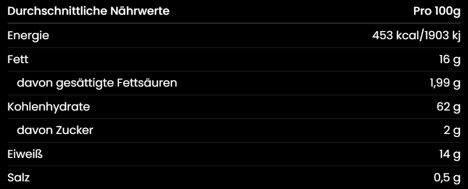 Frittierter Knoblauch Pulver Nährwerttabelle