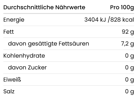 Nährwerte Kräuter Knoblauch Öl